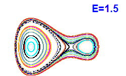 Poincar section A=1, E=1.5
